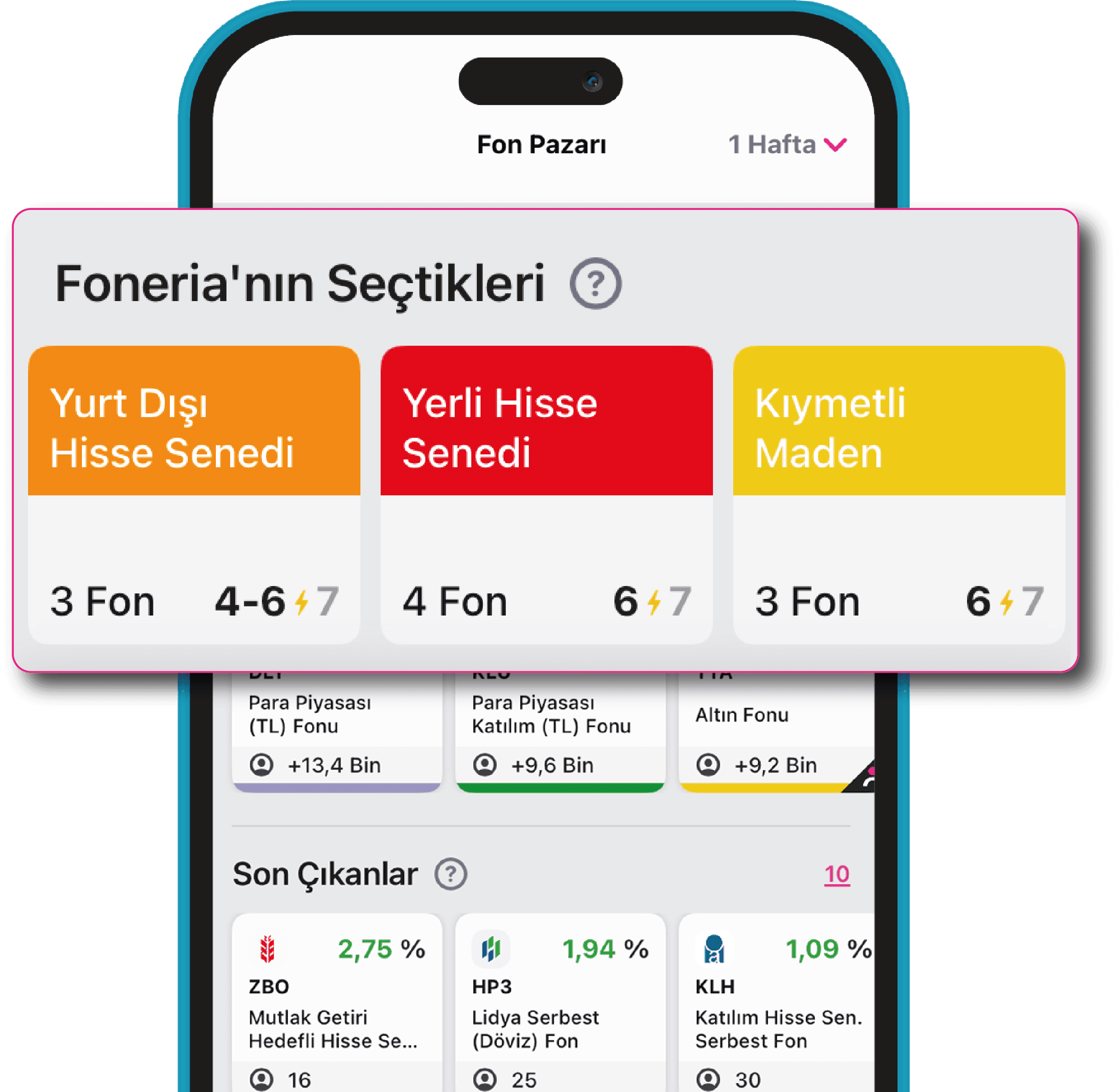 Türkiye’nin İlk Fon Pazarı