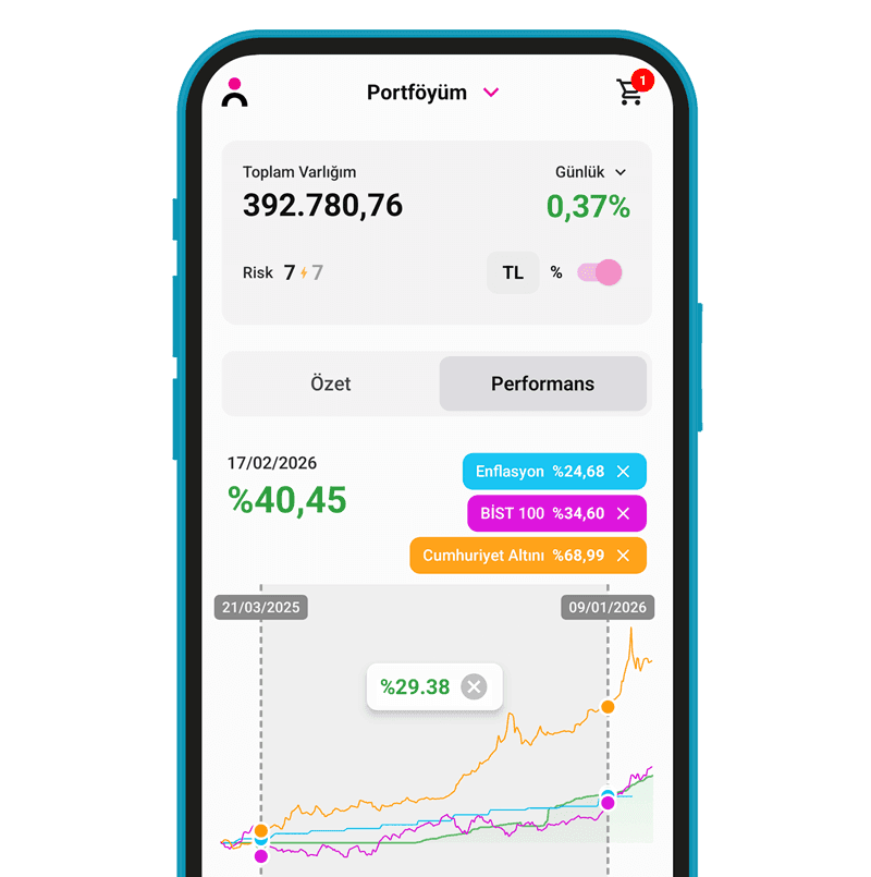 Portföyünüzü performans karşılaştırması yaparak değerlendirin.