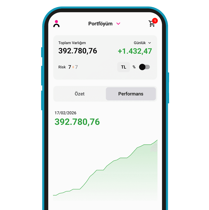 Yatırımcı Profilinizi Keşfedin, Size Uygun Doğru Portföy ile Kazancınızı Güçlendirin